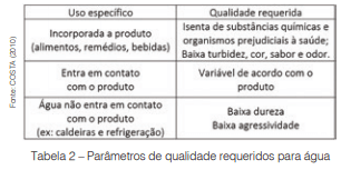 Análise de viabilidade para implantação de polo produtor de água de reúso na Bacia Alto Tietê